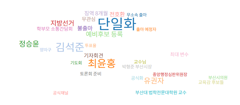 부산민주언론시민연합 기록 이미지