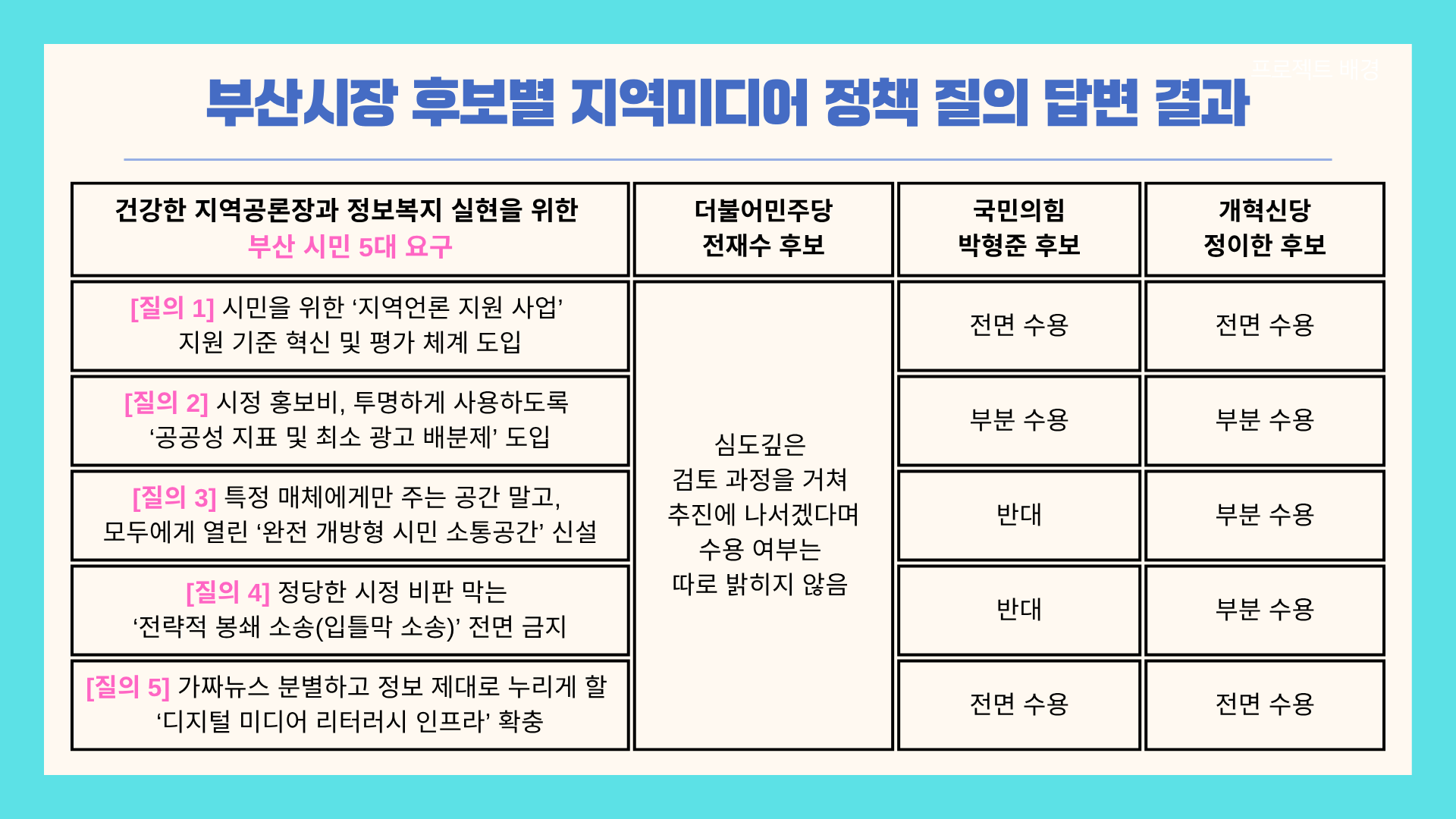 부산민주언론시민연합 기록 이미지