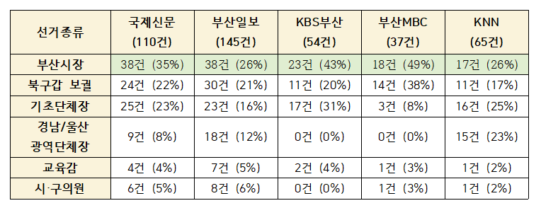 부산민주언론시민연합 기록 이미지