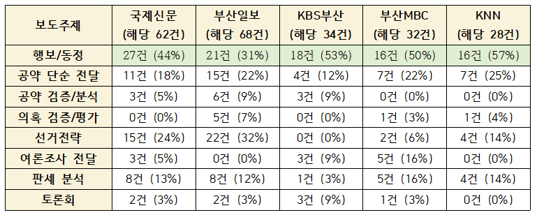 부산민주언론시민연합 기록 이미지