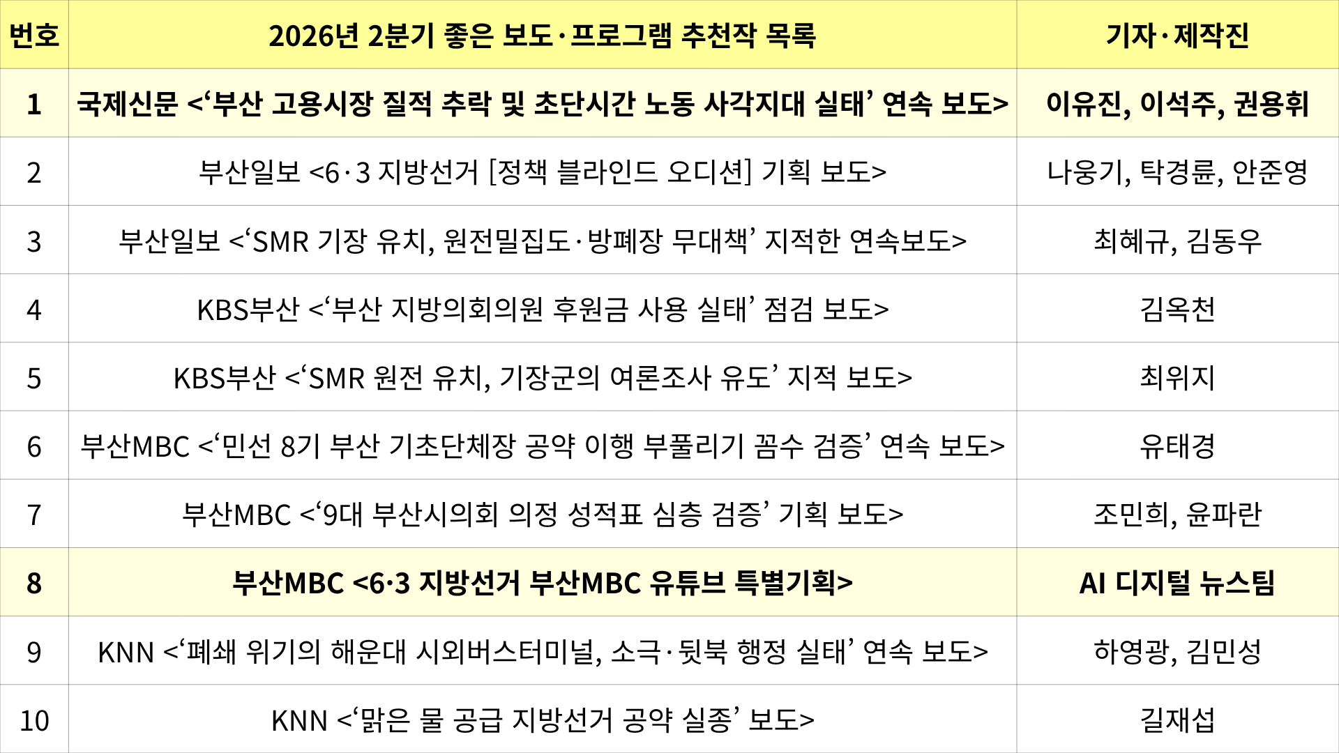 부산민주언론시민연합 기록 이미지