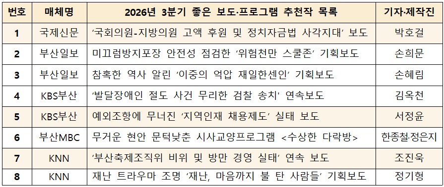 부산민주언론시민연합 기록 이미지