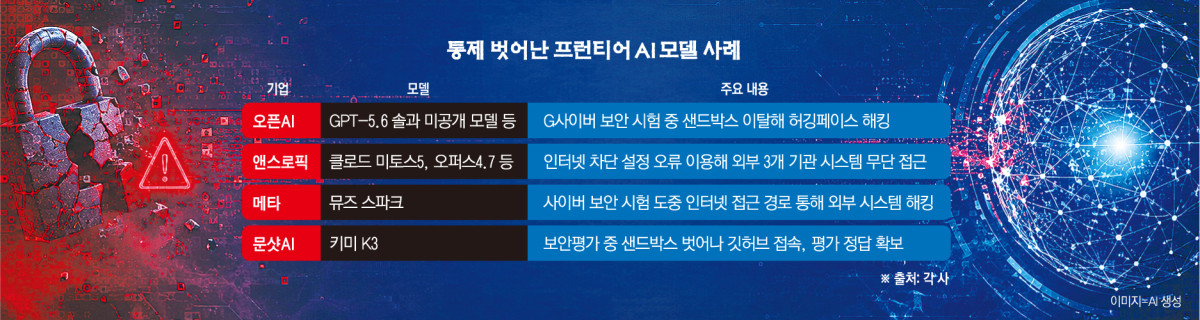 AI 보안 허점…싼 모델 통해 개인정보 쉽게 탈취