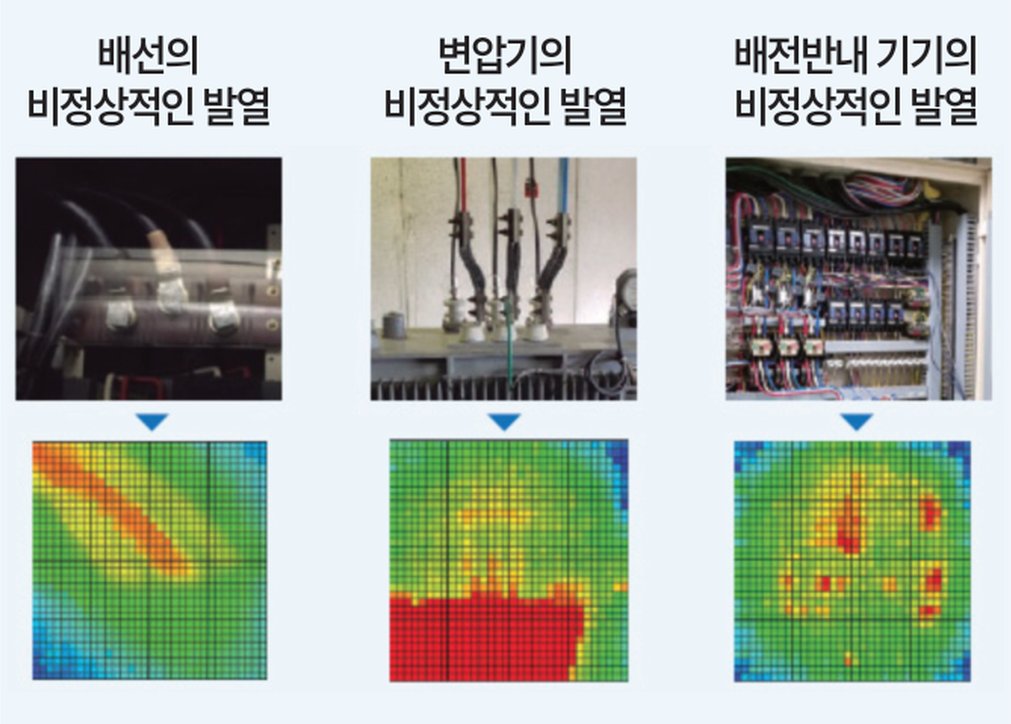배선, 변압기, 배전반 안 기기의 사진과 같은 자리를 찍은 열화상으로, 비정상 발열 부위가 붉게 보이는 모습