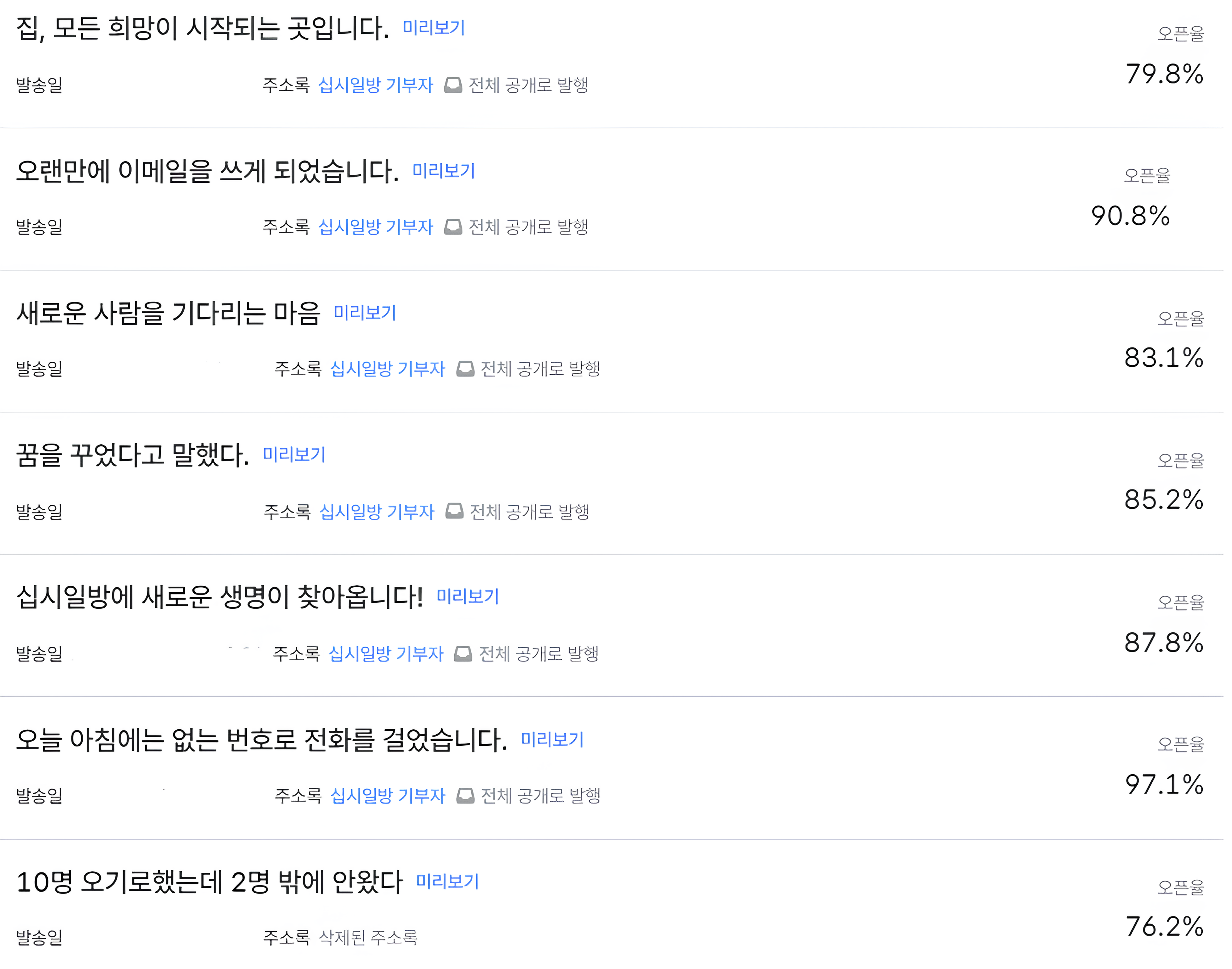 이호영 대표가 그동안 발행한 뉴스레터 일부 캡처본. 평균 85%의 높은 오픈율을 기록했다.