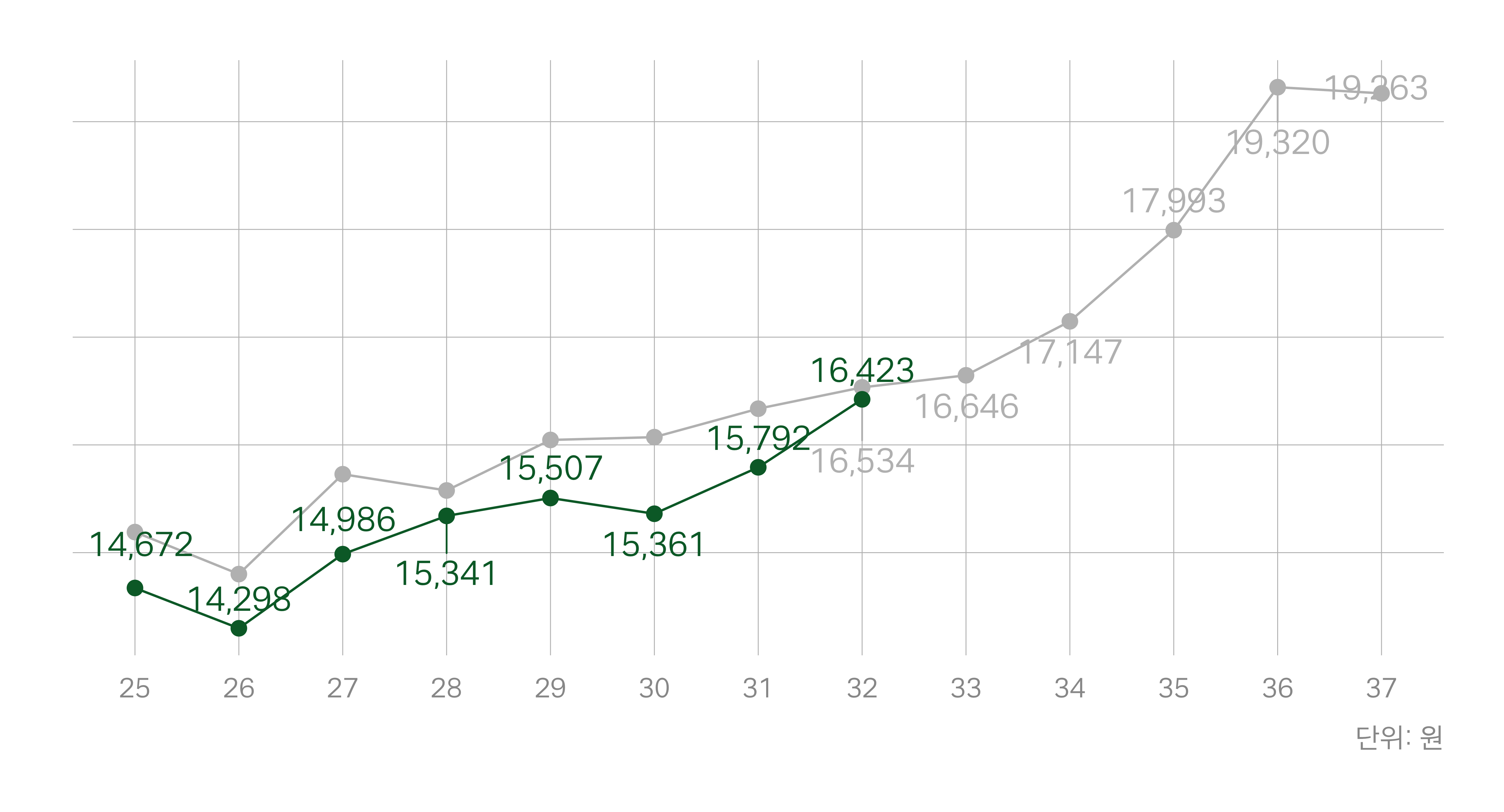 🐂 소(牛)개팅: 2024년 상반기 신규 보증씨수소 분석