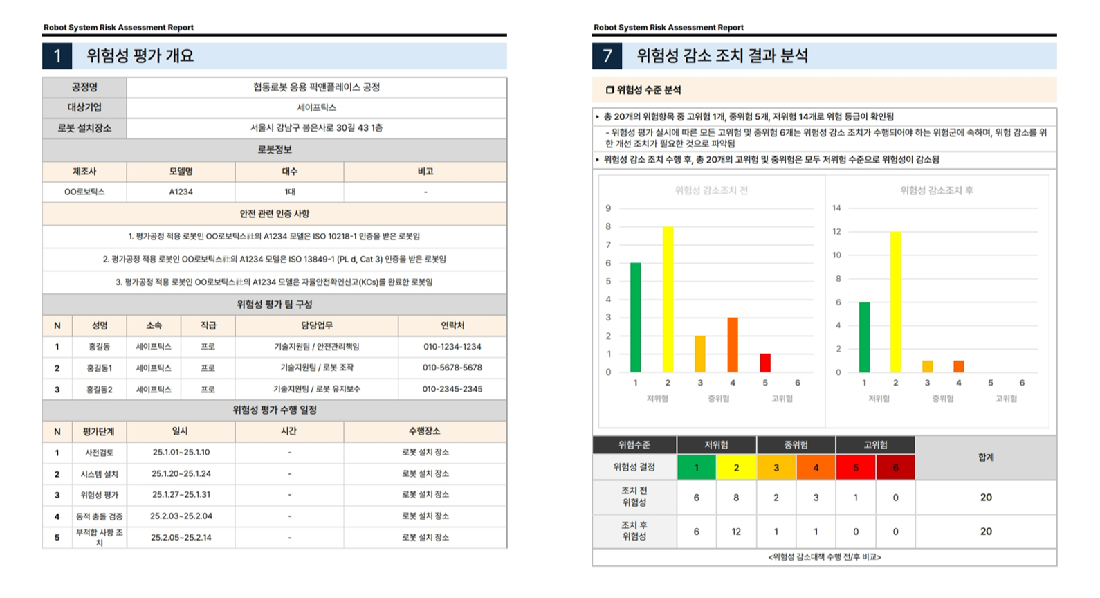 위험성평가보고서 예시