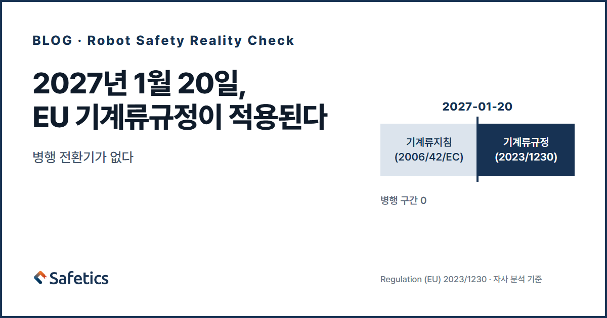 공간 공유 유형별 위험성 감소 매트릭스 — 분리·순차·동시·공통과 각 표준