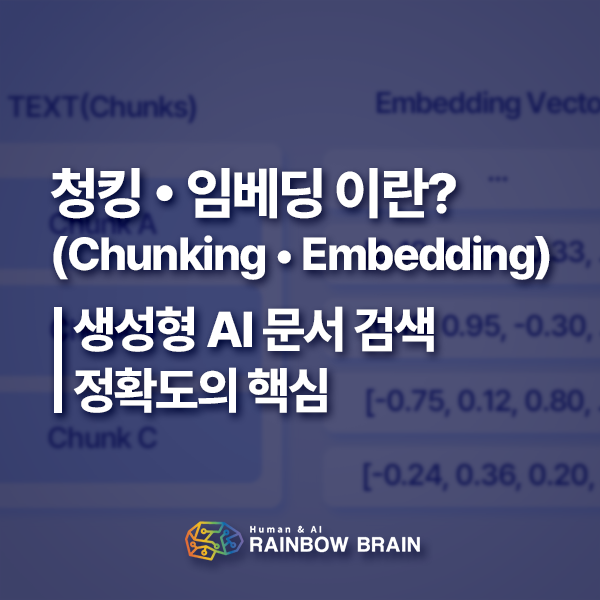 청킹 임베딩을 소개하는 그래픽