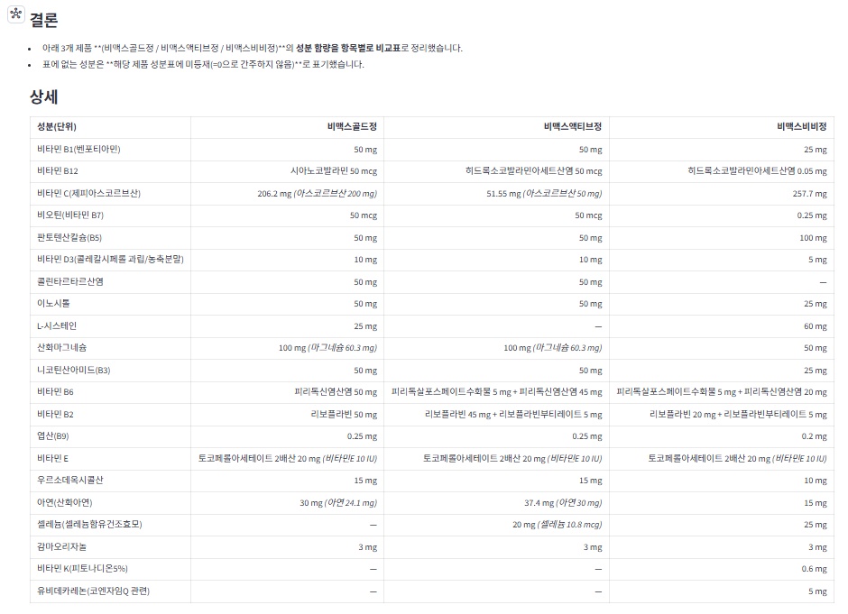 닥터디아이 성분 비교 화면