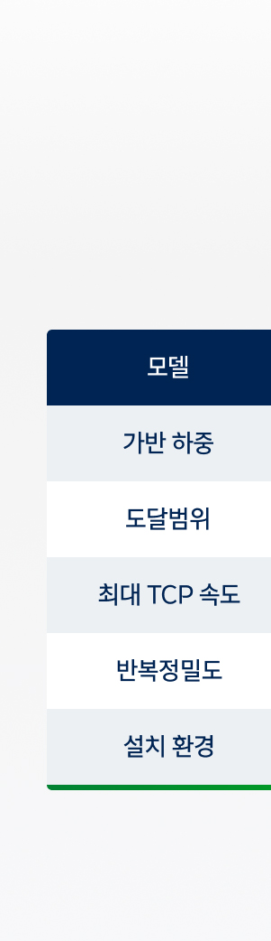 모델