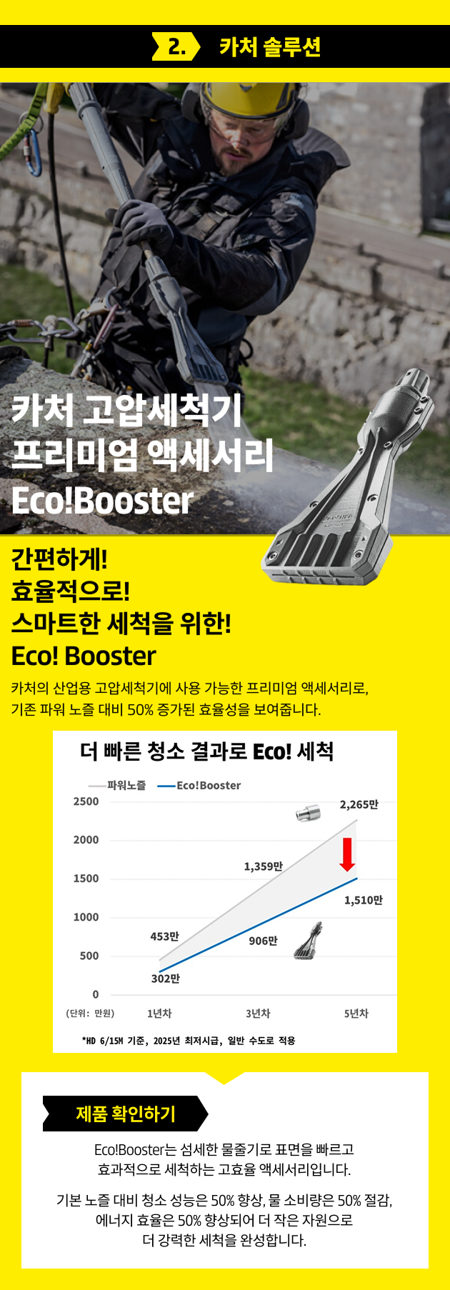 카처솔루션