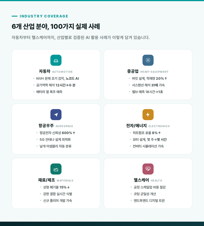 내용