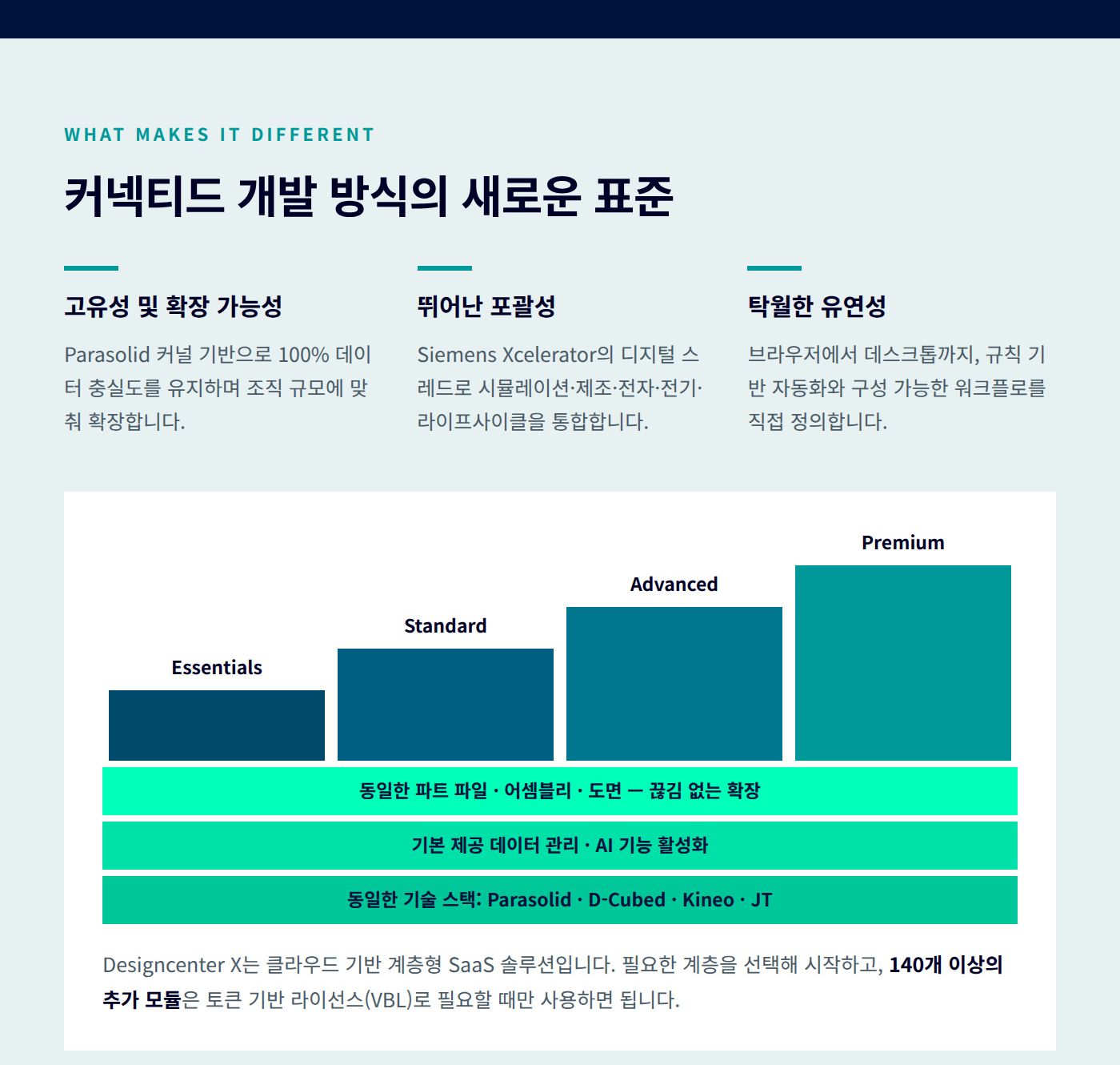 커넥티드 개발 방식