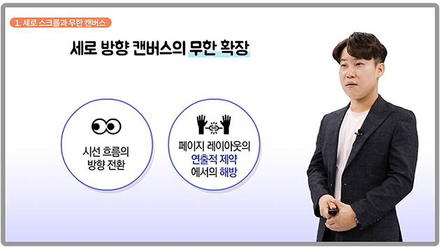 (강의 내용 한 장면) 1. 세로 스크롤과 무한 캔버스. 세로 방향 캔버스의 무한 확장. 1. 시선 흐름의 방향 전환. 2. 페이지 레이아웃의 연출적 제약에서의 해방.