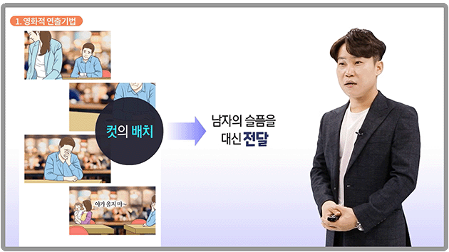 (강의 내용 한 장면) 1. 영화적 연출비법. 컷의 배치 - 남자의 슬픔을 대신 전달