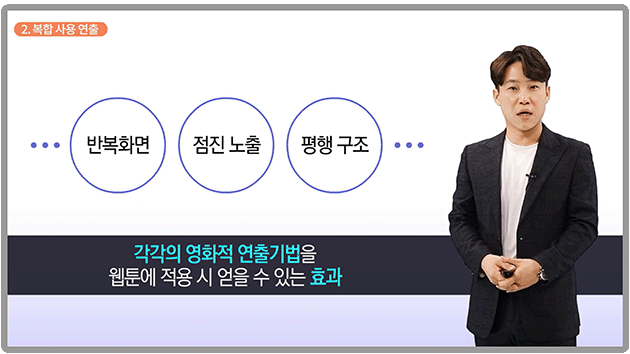 (강의 내용 한 장면) 복합 사용 연출. 반복화면+점진노출+평행 구조 등 각각의 영화적 연출기법을 웹툰에 적용 시 얻을 수 있는 효과