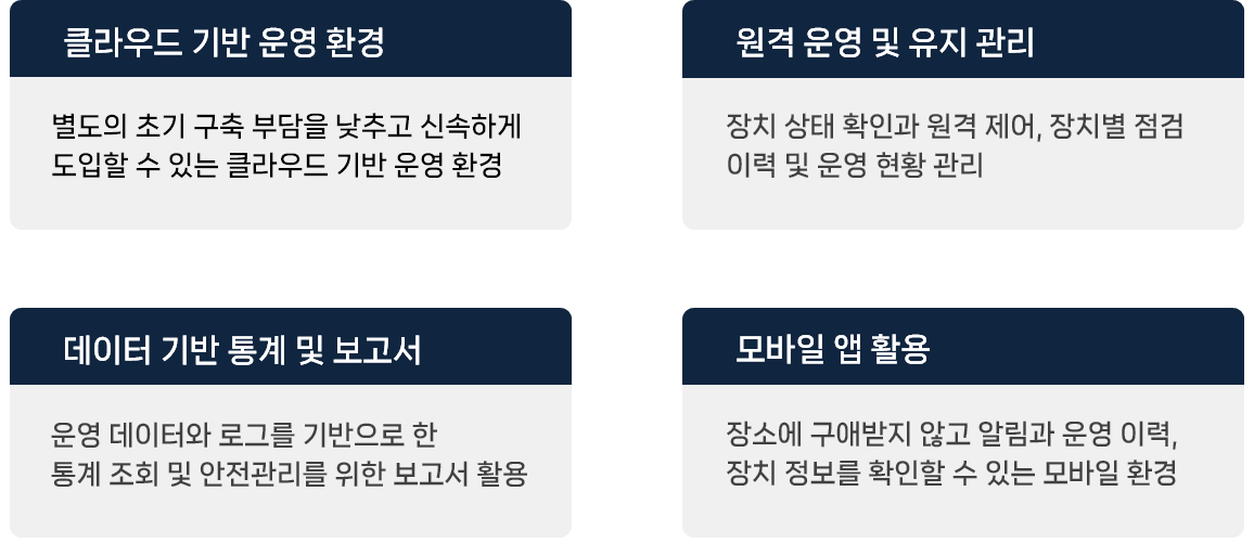 Safemate Cloud 주요 기능