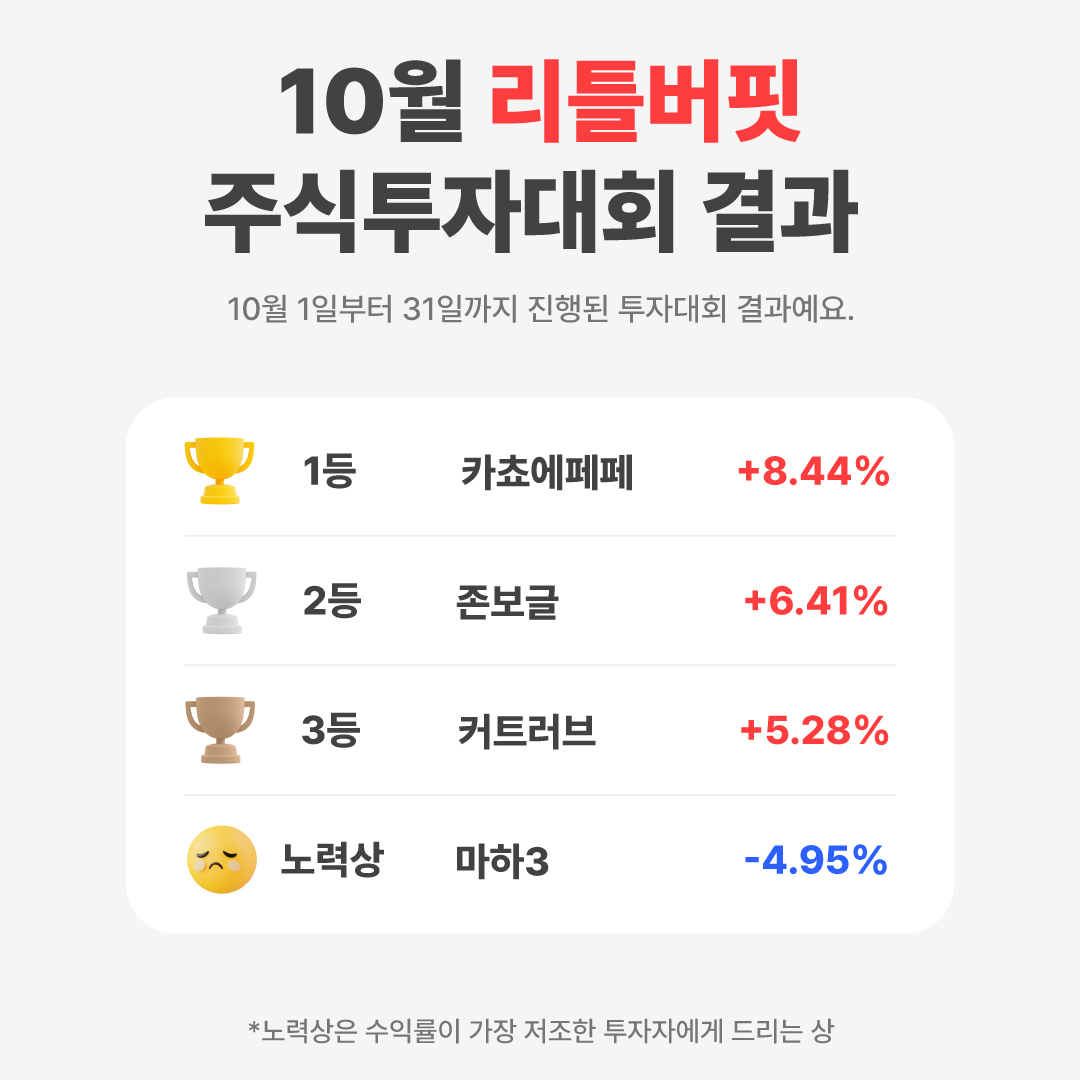 트럼프 랠리에 미국 3대 지수 일제히 신고가