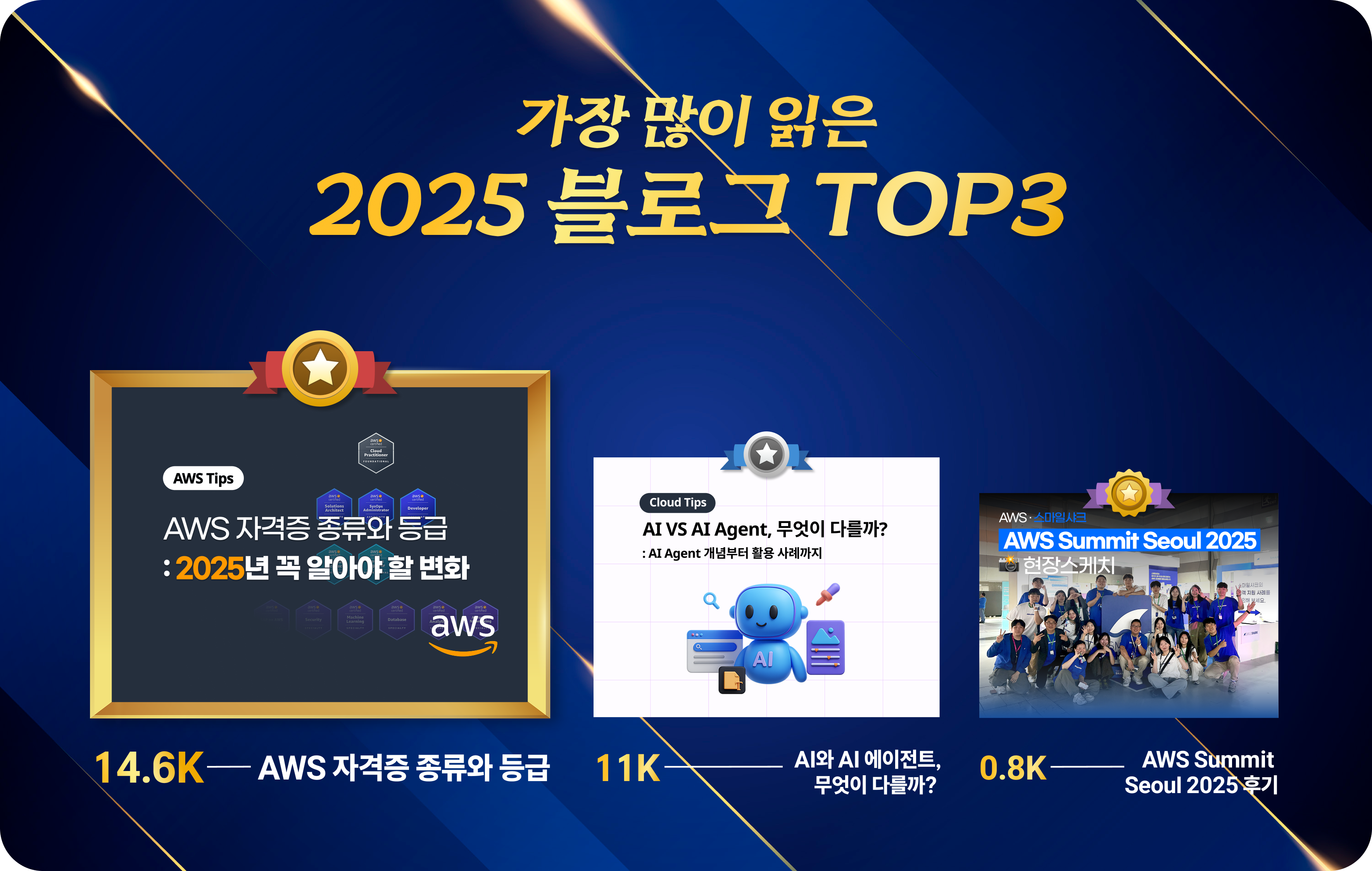 2025 Top 3 Blog Posts Overview