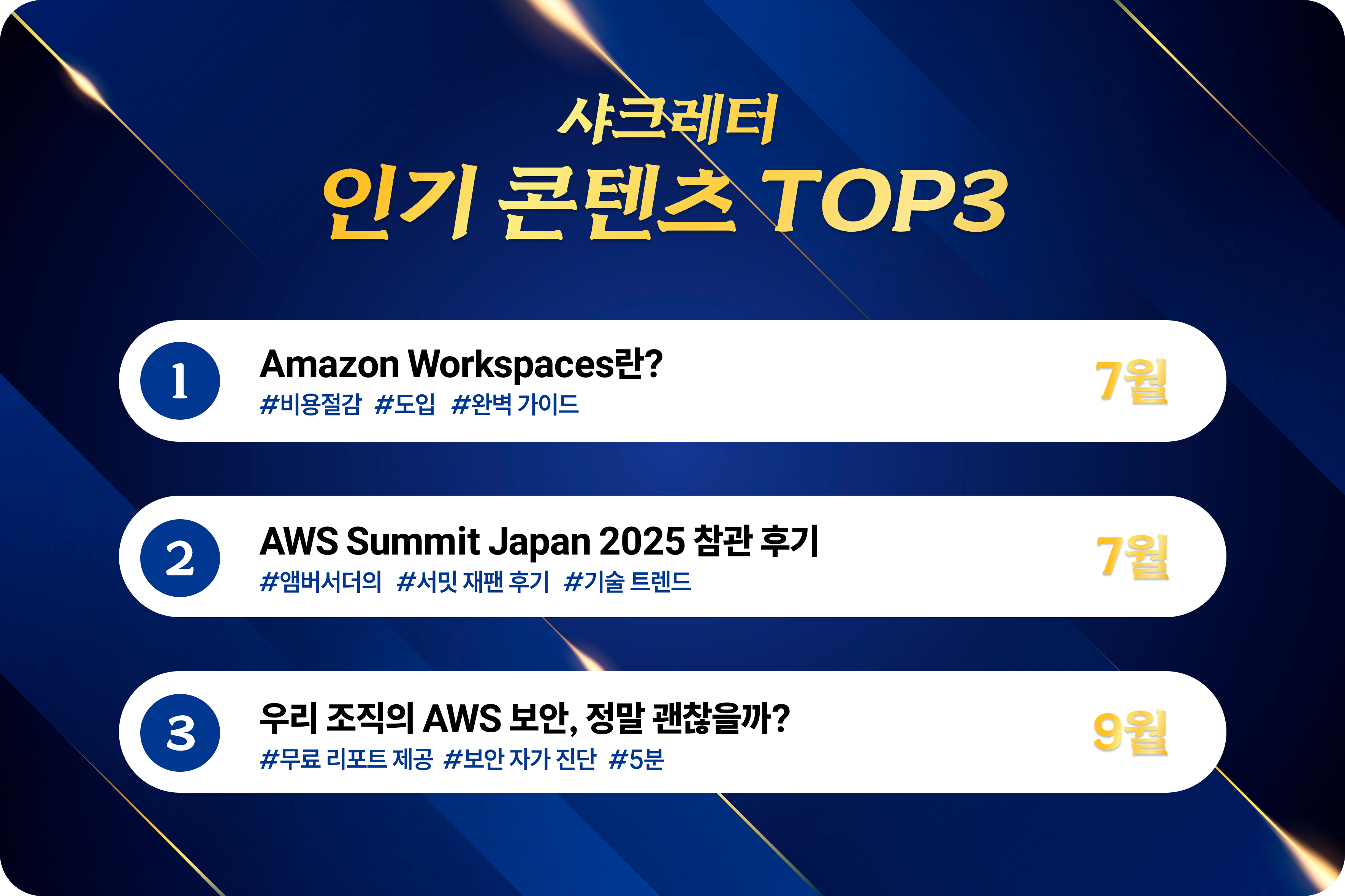 2025 SharkLetter Top Content Overview