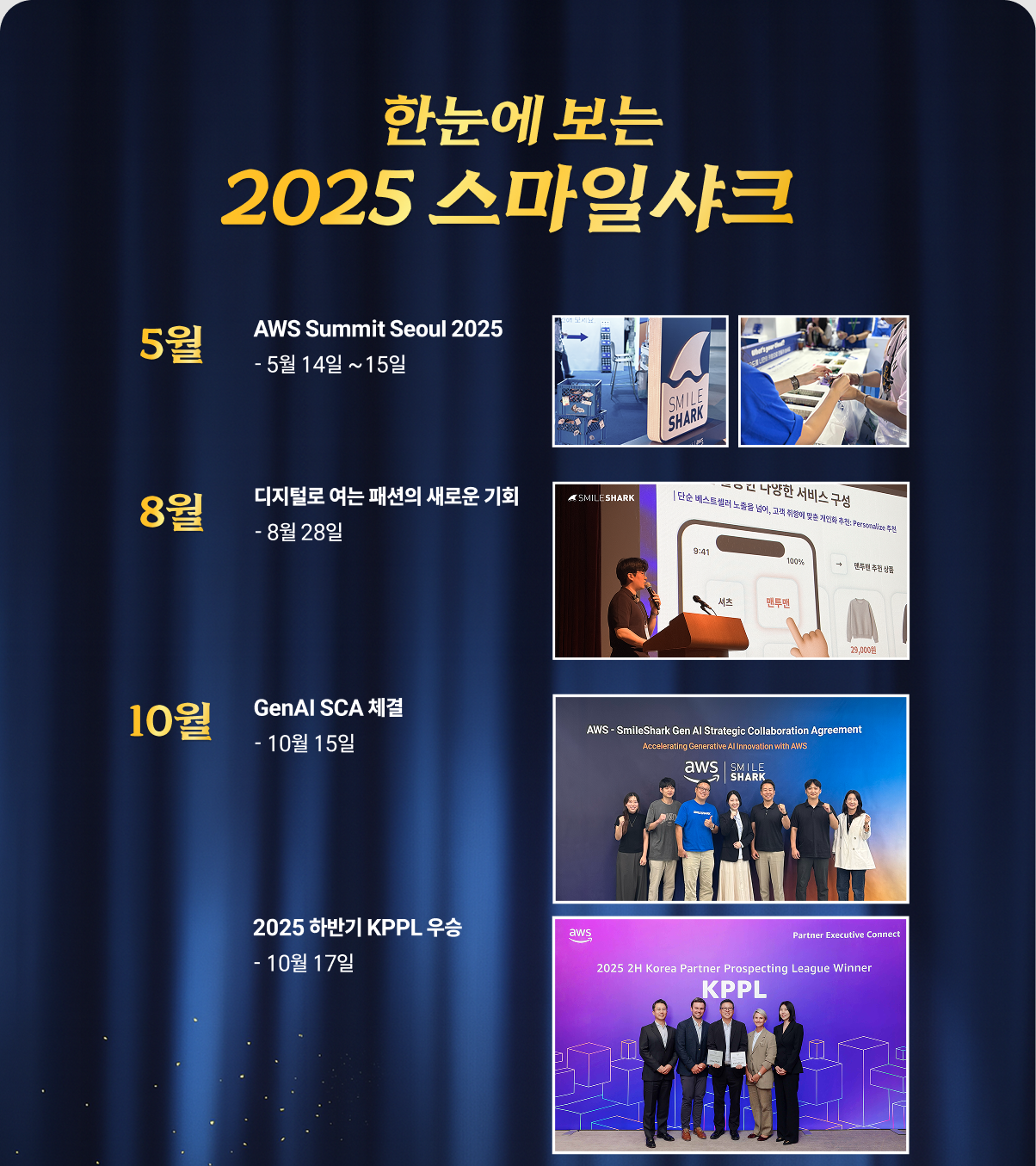 SmileShark 2025 Overview