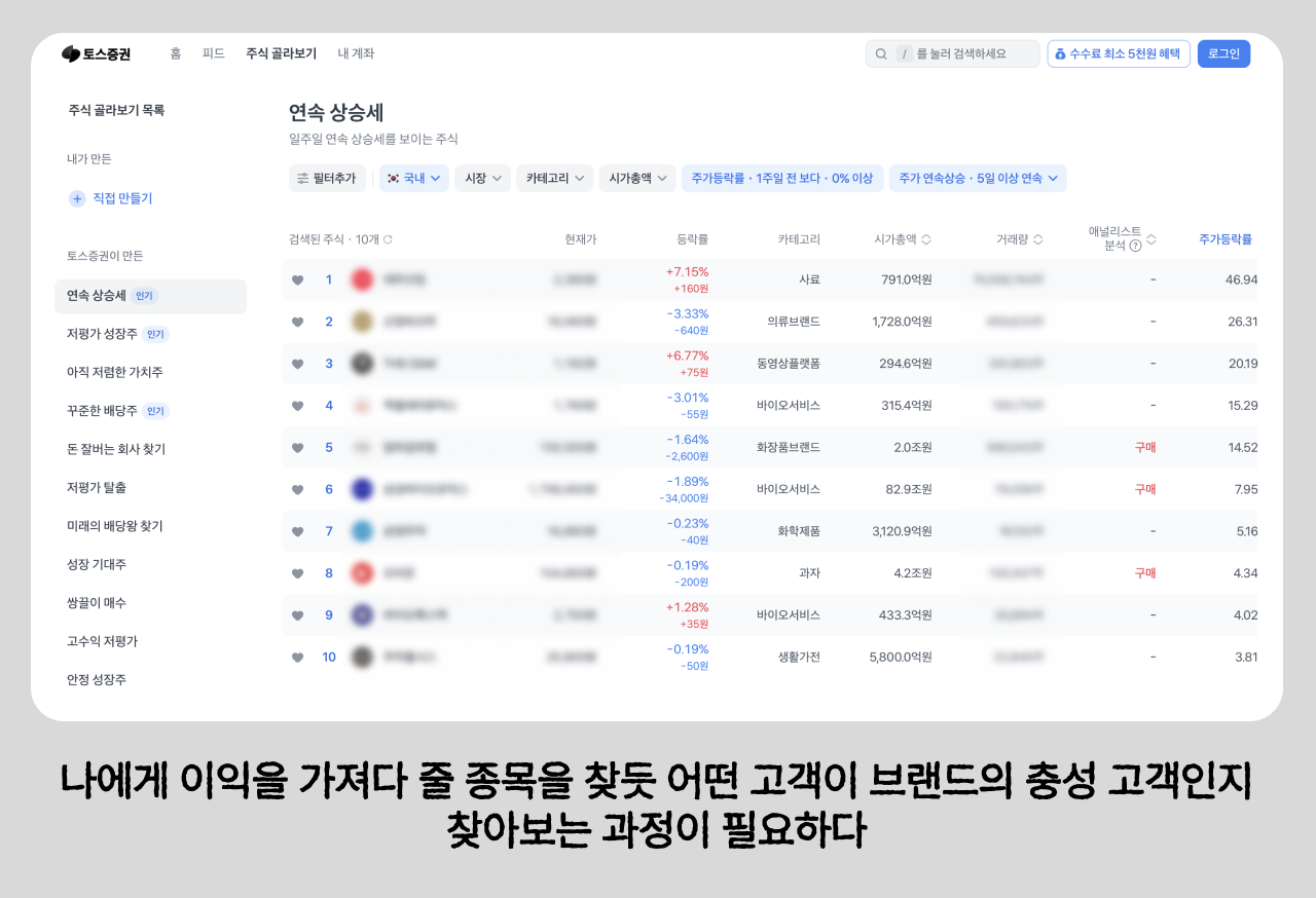 연속 상승세, 저평가 성장주, 꾸준한 배당주 등 고객 세그먼트를 나누듯 다양한 기준으로 주식이 나뉘어 있다. (이미지=토스증권)