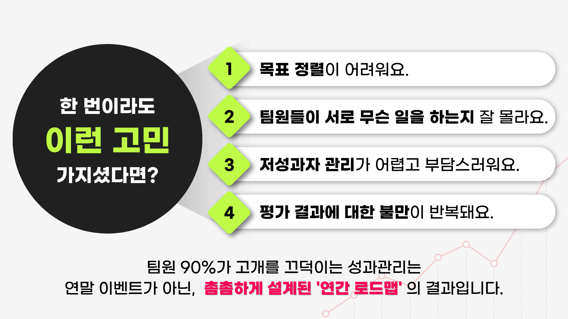 연간 성과관리 로드맵
