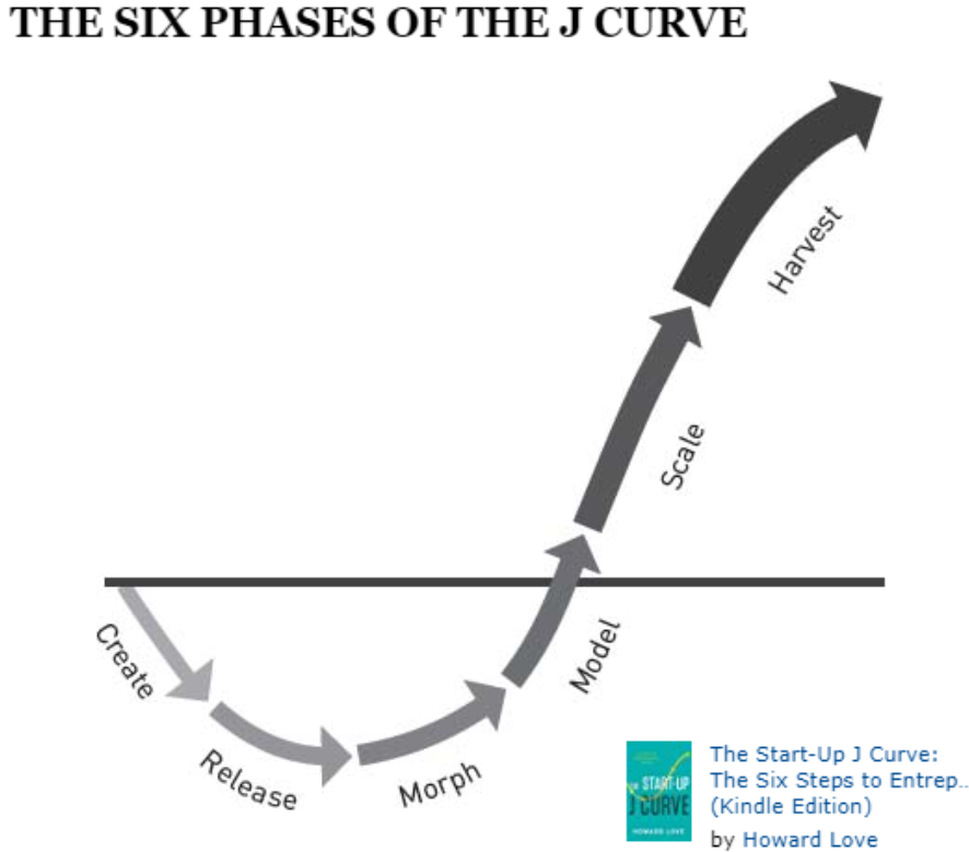 [class] 31. J-Curve